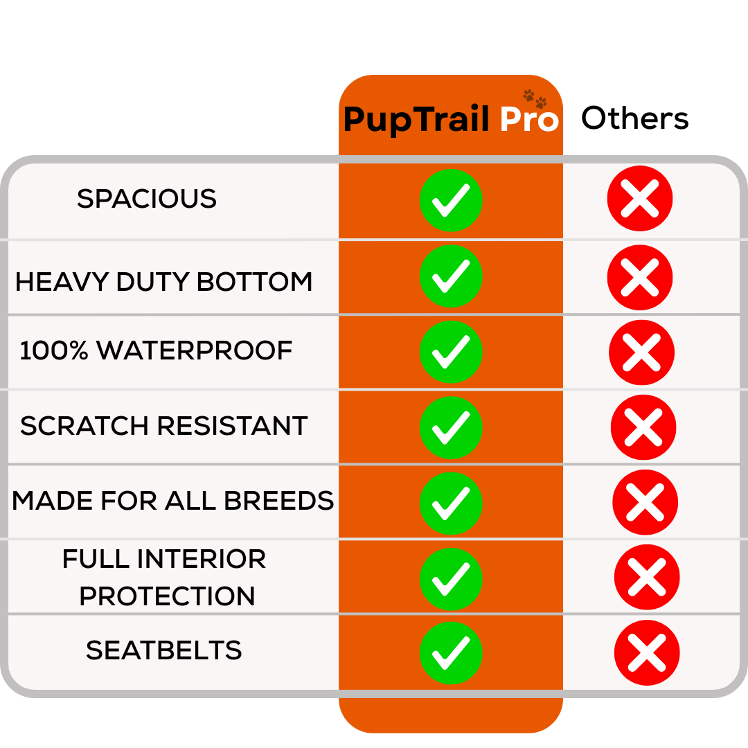 Puptrail Pro- Dog protective seat covers