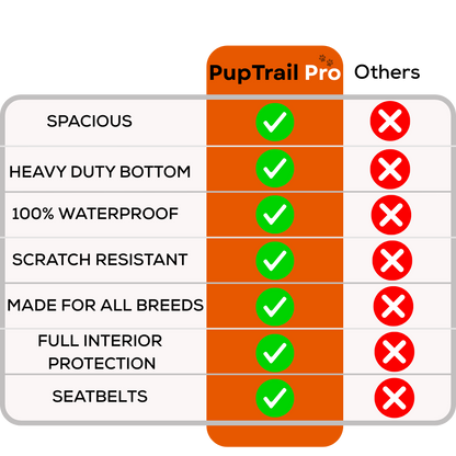 Puptrail Pro- Dog protective seat covers